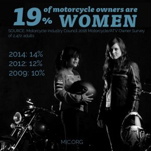 Camp d'entraînement Motors pour femmes Camp d'entraînement Motors pour femmes