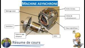 Schéma explicatif du fonctionnement d’un moteur asynchrone triphasé avec ses composants principaux