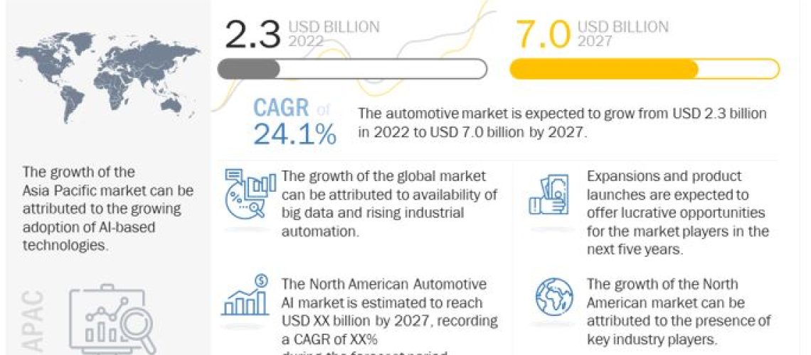 Automotive-AI-market-will-be-worth-7B-by-2027