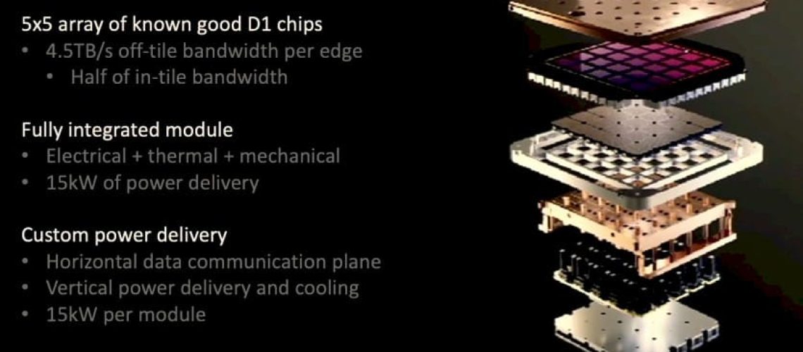 Tesla-shared-a-fresh-look-at-its-Dojo-AI-supercomputer-at-Hot-Chips-34-2.jpeg